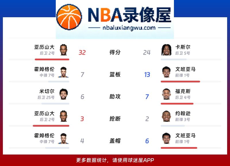 雷霆vs马刺战报,雷霆vs马刺比分结果,NBA