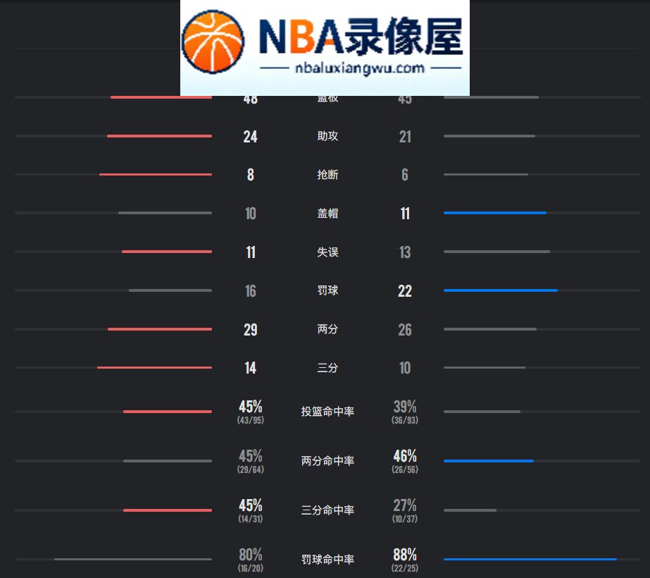雷霆vs马刺全场录像回放,雷霆对阵马刺全场录像回放,雷霆vs马刺战报,雷霆对阵马刺战报,文班亚马,亚历山大