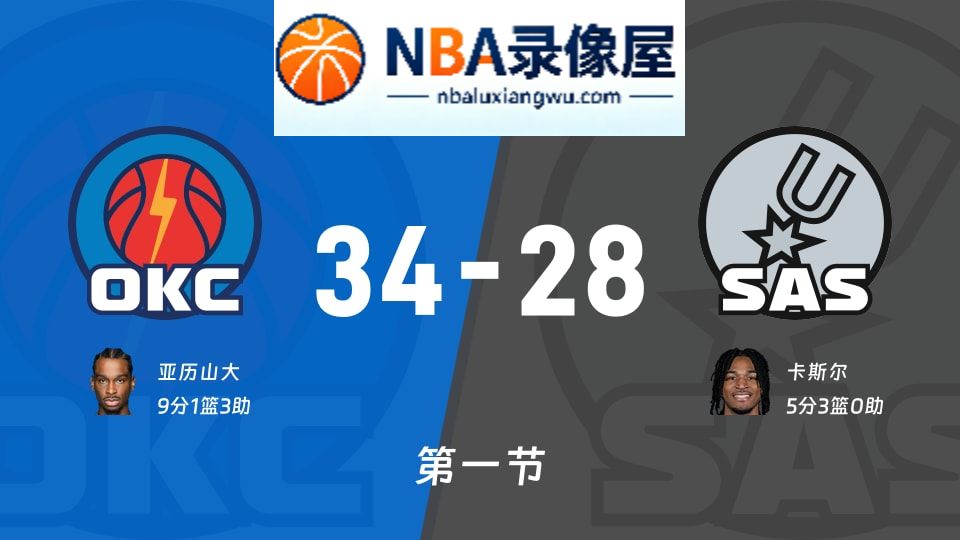 雷霆vs马刺第一节战报,雷霆vs马刺第一节比分结果,NBA