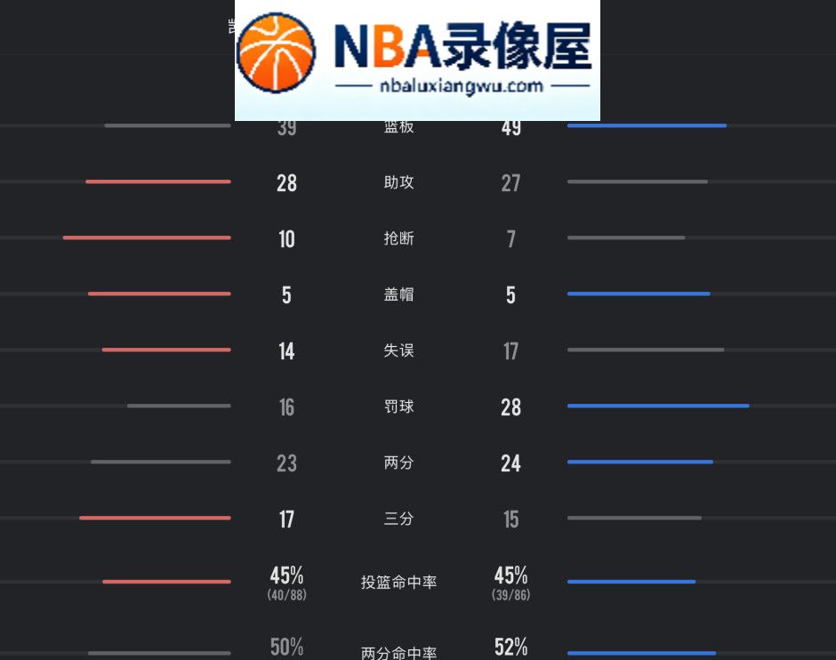 凯尔特人vs活塞录像回放,凯尔特人对阵活塞录像回放,NBA揭幕战录像回放,保罗·乔治,坎宁安,塔图姆,凯尔特人vs活塞战报,凯尔特人对阵活塞战报