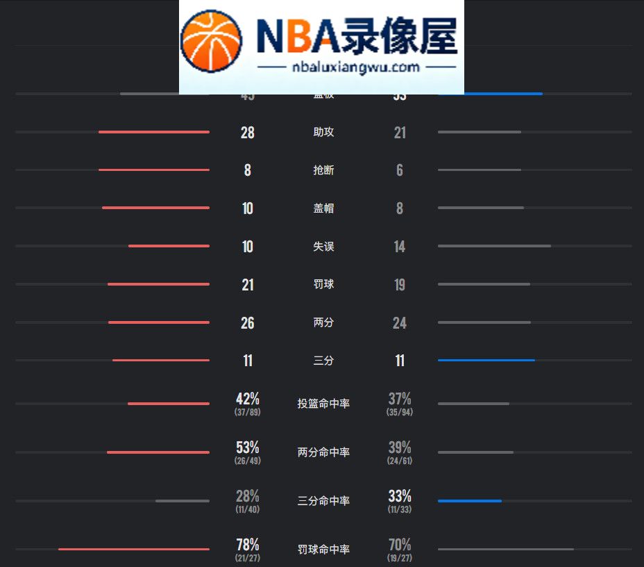 76人vs尼克斯战报,76人对阵尼克斯战报,76人vs尼克斯录像回放,76人对阵尼克斯录像回放,詹姆斯,恩比德,马克西