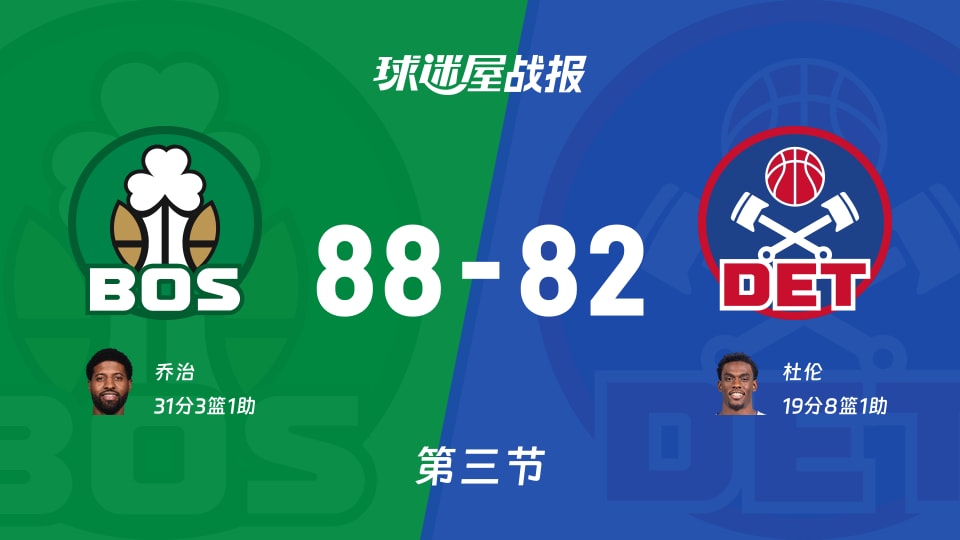 凯尔特人vs活塞：三节结束，凯尔特人88-82活塞，乔治得到31分