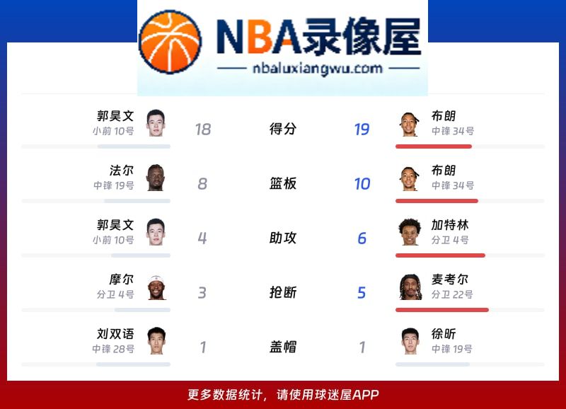 同曦vs广州战报,同曦vs广州比分结果,CBA