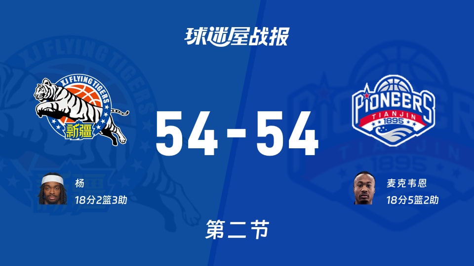 新疆vs天津：半场战罢，新疆54-54天津，麦克韦恩得到18分