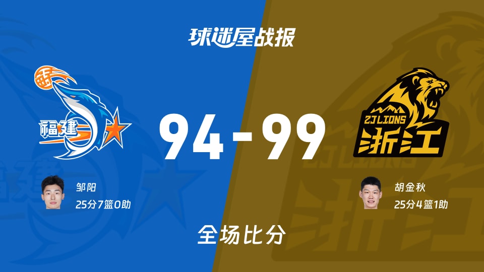 CBA常规赛：广厦以99-94战胜福建，胡金秋25+4+1
