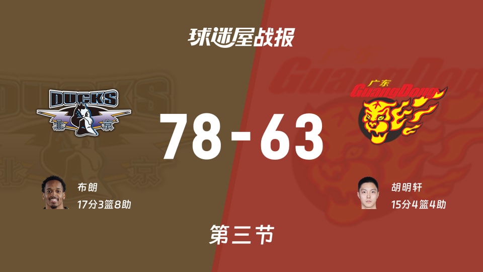 CBA常规赛：三节战罢，北京以78-63领先广东，布朗17+3+8
