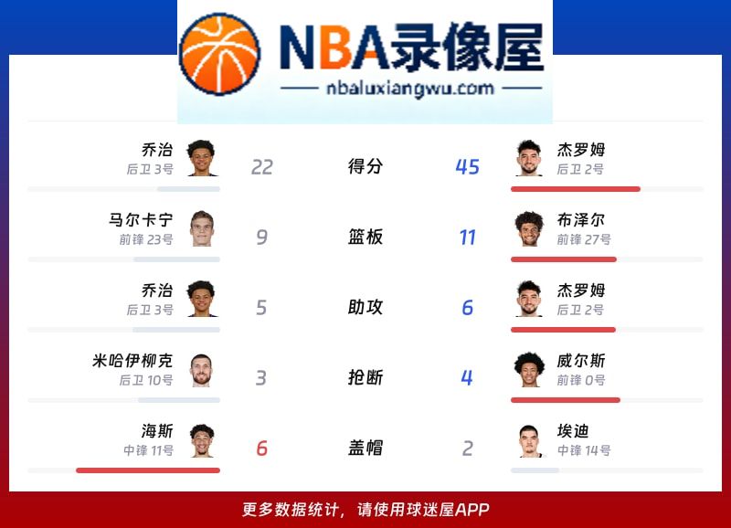 爵士vs灰熊战报,爵士vs灰熊比分结果,NBA