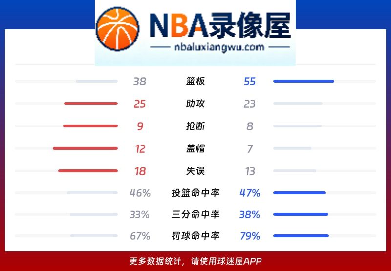 爵士vs灰熊战报,爵士vs灰熊比分结果,NBA