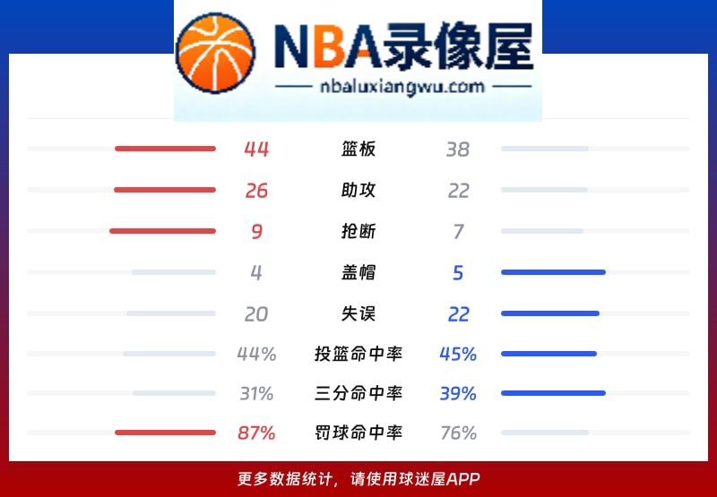 黄蜂vs篮网战报,黄蜂vs篮网比分结果,NBA