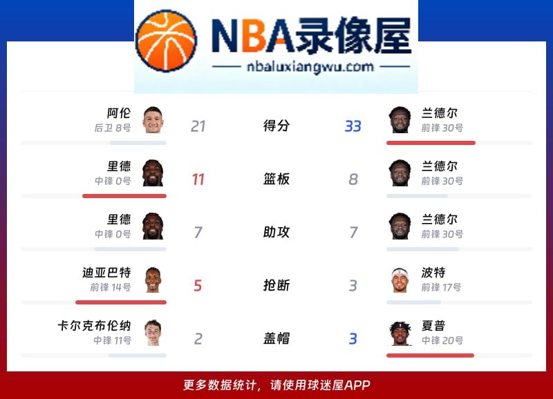 黄蜂vs篮网战报,黄蜂vs篮网比分结果,NBA