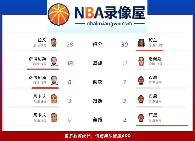 国王vs快船战报,国王vs快船比分结果,NBA