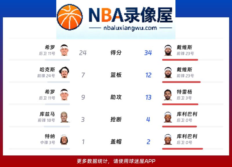 雄鹿vs奇才战报,雄鹿vs奇才比分结果,NBA