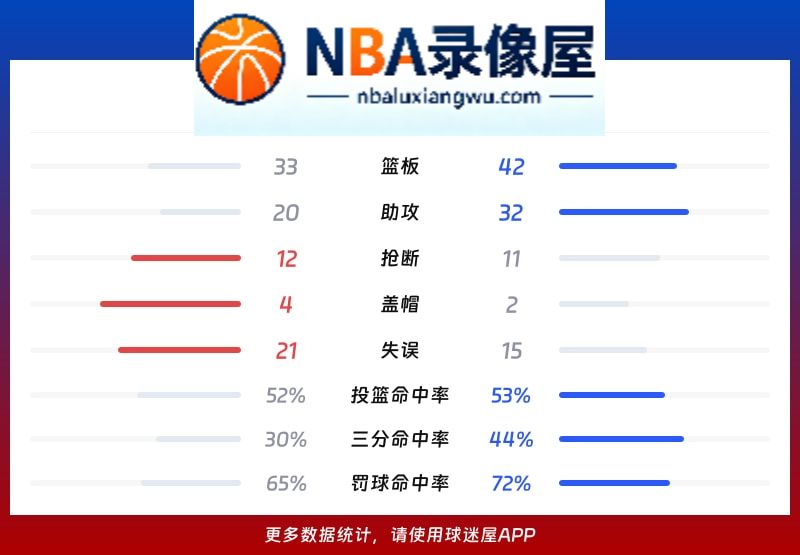 独行侠vs火箭战报,独行侠vs火箭比分结果,NBA