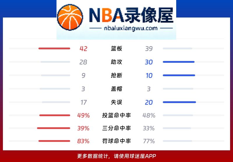 老鹰vs魔术战报,老鹰vs魔术比分结果,NBA
