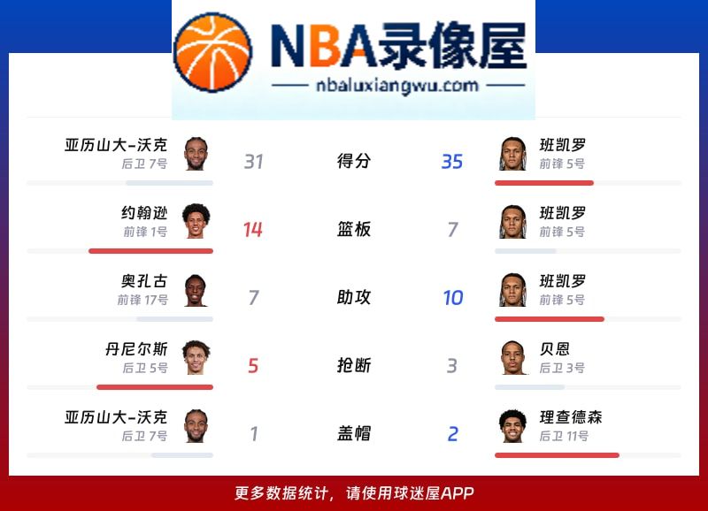 老鹰vs魔术战报,老鹰vs魔术比分结果,NBA