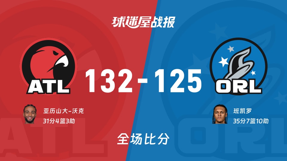NBA老鹰vs魔术战报：132-125，亚历山大-沃克31+4+3