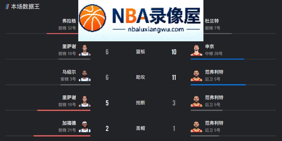 独行侠vs火箭录像回放,独行侠对阵火箭录像回放,独行侠vs火箭战报,独行侠对阵火箭战报,杜兰特,弗拉格,欧文