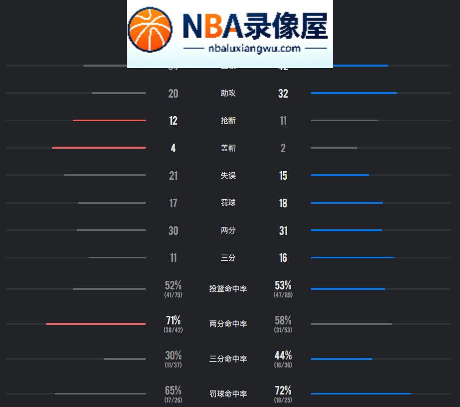 独行侠vs火箭录像回放,独行侠对阵火箭录像回放,独行侠vs火箭战报,独行侠对阵火箭战报,杜兰特,弗拉格,欧文