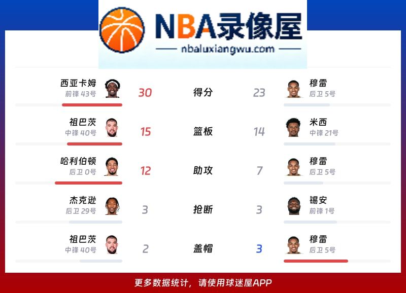 步行者vs鹈鹕战报,步行者vs鹈鹕比分结果,NBA