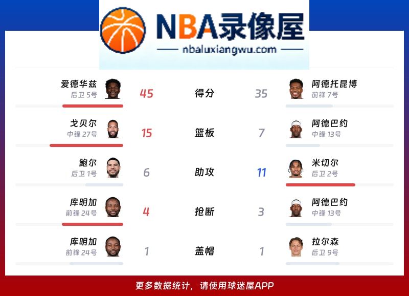 森林狼vs热火战报,森林狼vs热火比分结果,NBA