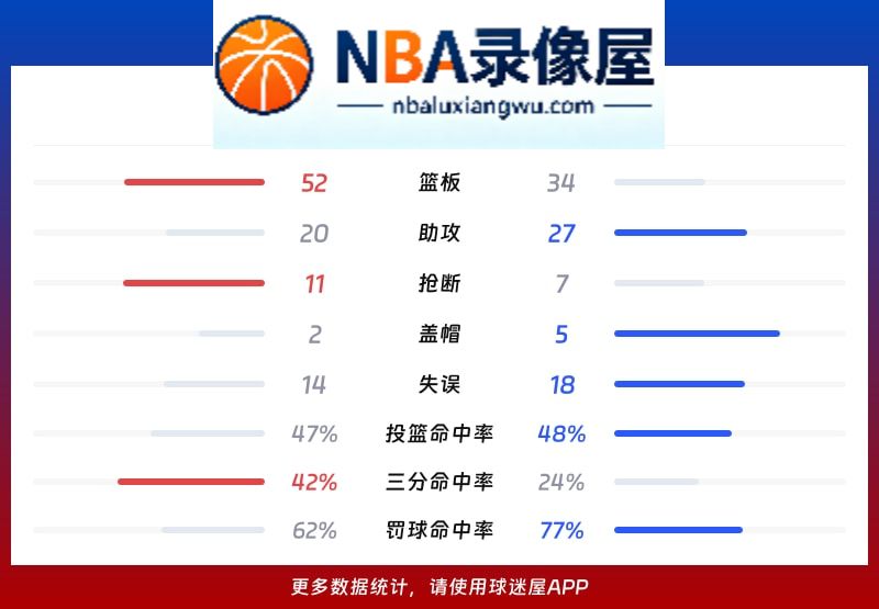 森林狼vs热火战报,森林狼vs热火比分结果,NBA