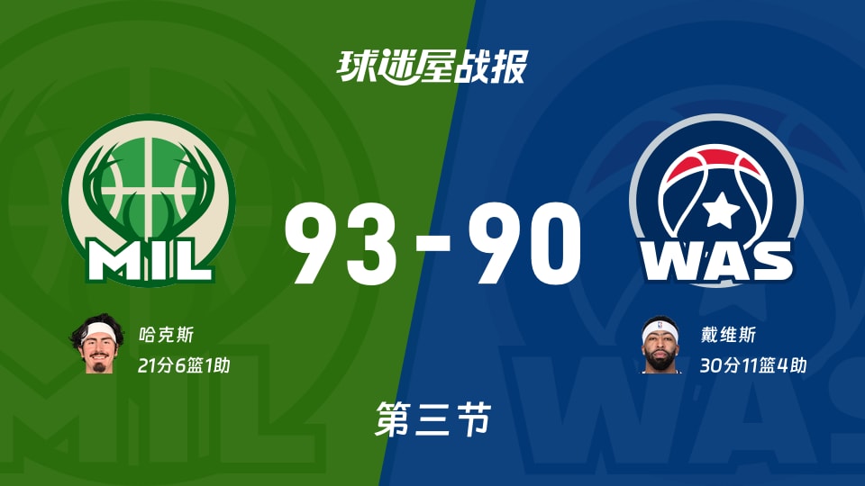NBA常规赛：雄鹿三节领先奇才3分，哈克斯得到21分，戴维斯得到30分