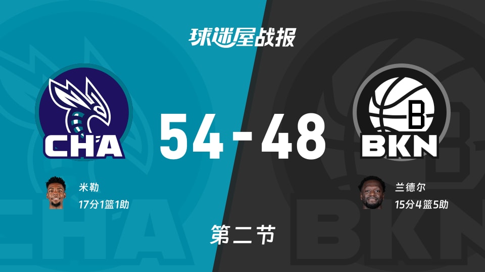 黄蜂vs篮网：半场战罢，黄蜂54-48篮网，米勒得到17分