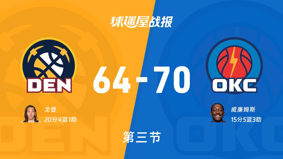 NBA常规赛：三节结束，雷霆以70-64领先掘金，威廉姆斯15+5+3
