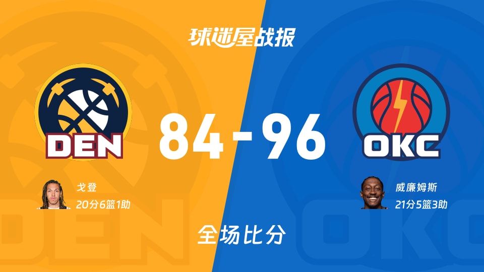NBA常规赛：雷霆以96-84战胜掘金，威廉姆斯21+5+3
