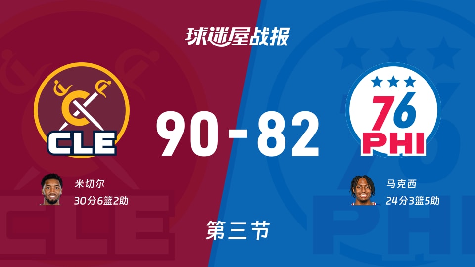 骑士vs76人：三节战罢，骑士90-8276人，米切尔得到30分