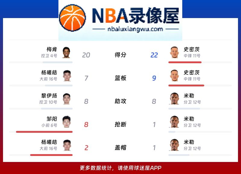 福建vs宁波战报,福建vs宁波比分结果,CBA