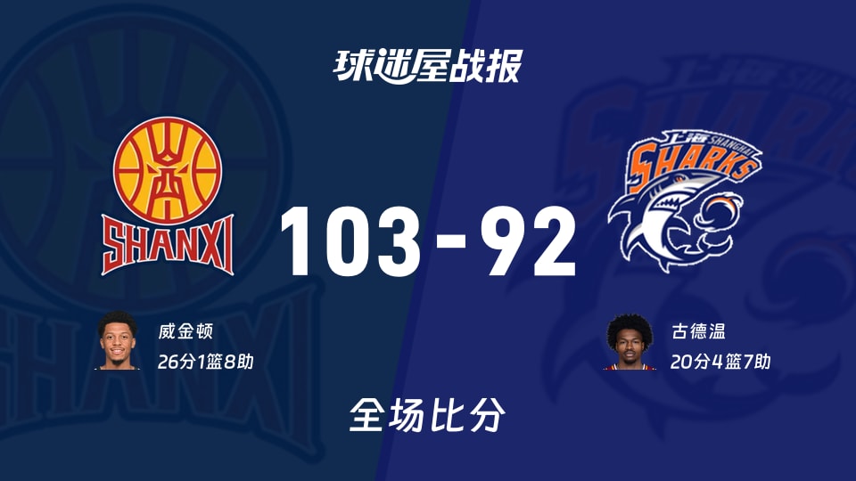 CBA常规赛：威金顿26+1+8，山西以103-92战胜上海