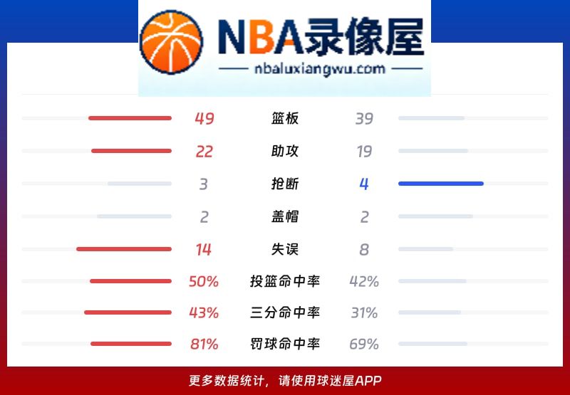 山西vs上海战报,山西vs上海比分结果,CBA