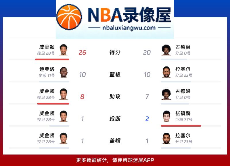 山西vs上海战报,山西vs上海比分结果,CBA