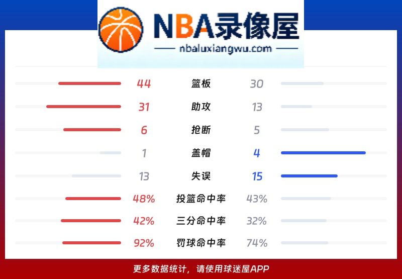 广东vs广厦战报,广东vs广厦比分结果,CBA