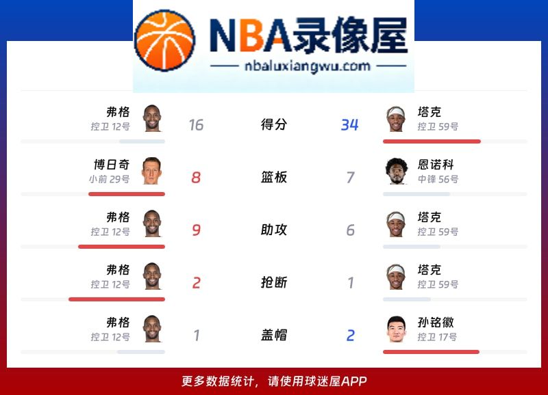 广东vs广厦战报,广东vs广厦比分结果,CBA