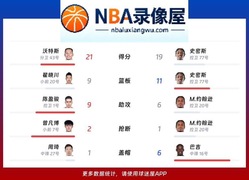 北京vs深圳战报,北京vs深圳比分结果,CBA