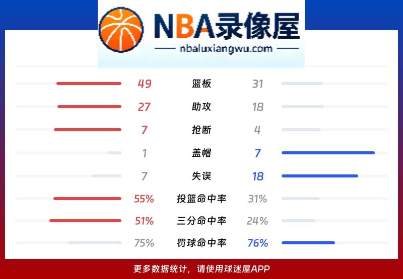 北京vs深圳战报,北京vs深圳比分结果,CBA