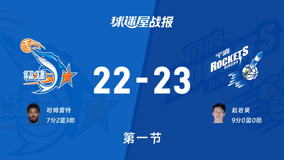 CBA常规赛：宁波首节领先福建1分，赵岩昊得到9分，哈姆雷特得到7分