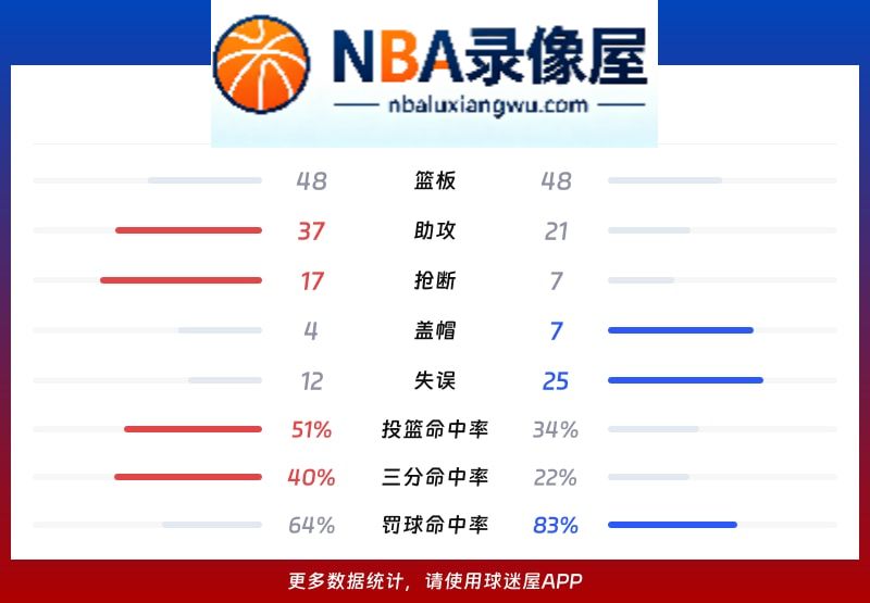 老鹰vs黄蜂战报,老鹰vs黄蜂比分结果,NBA