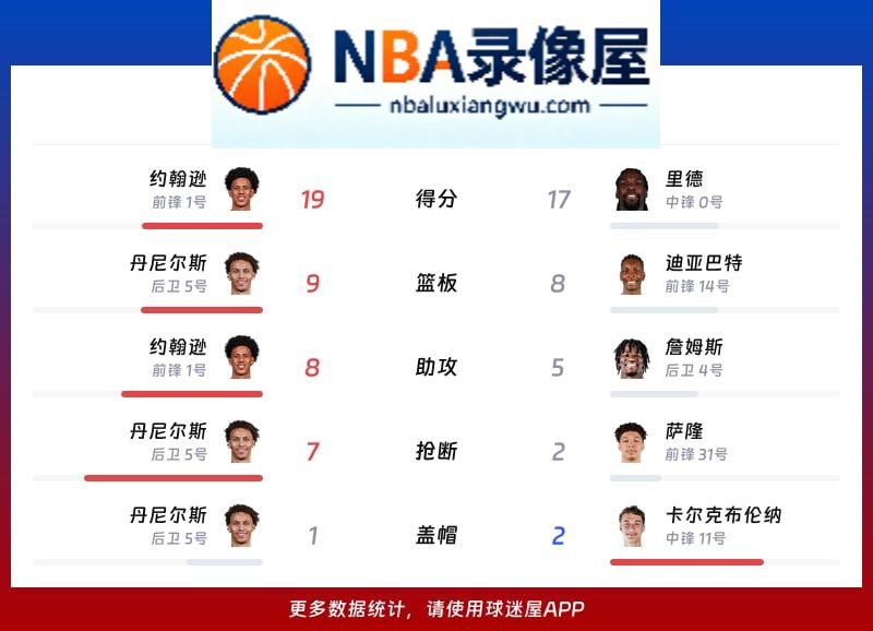 老鹰vs黄蜂战报,老鹰vs黄蜂比分结果,NBA