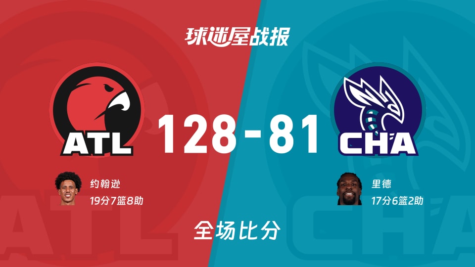 NBA常规赛：老鹰以128-81战胜黄蜂，约翰逊19+7+8