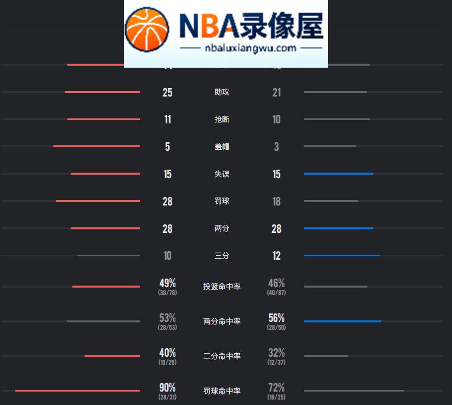 火箭vs马刺录像回放,火箭对阵马刺录像回放,火箭vs马刺战报,火箭对阵马刺战报,文班亚马,阿门·汤普森