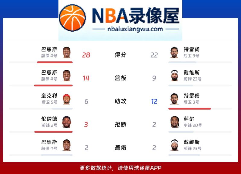 猛龙vs奇才战报,猛龙vs奇才比分结果,NBA