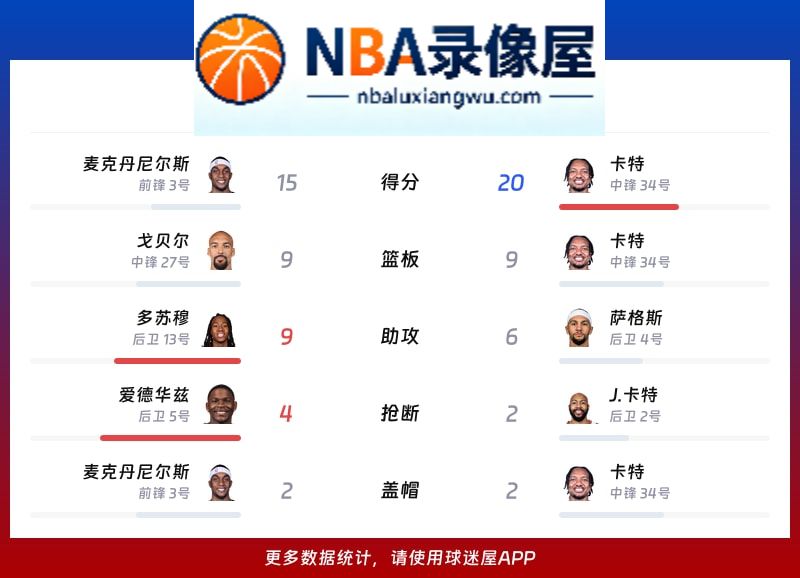 森林狼vs魔术战报,森林狼vs魔术比分结果,NBA
