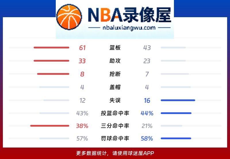 森林狼vs魔术战报,森林狼vs魔术比分结果,NBA
