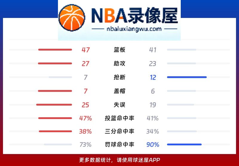 灰熊vs勇士战报,灰熊vs勇士比分结果,NBA