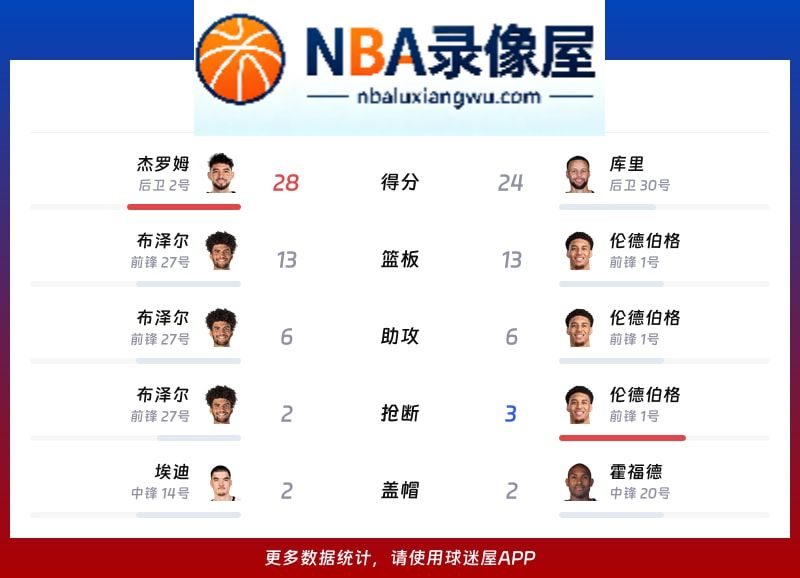 灰熊vs勇士战报,灰熊vs勇士比分结果,NBA