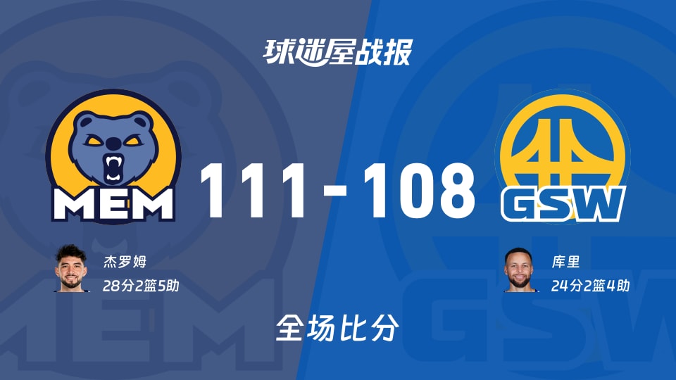 NBA灰熊vs勇士战报：111-108，杰罗姆28+2+5