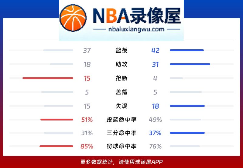 鹈鹕vs爵士战报,鹈鹕vs爵士比分结果,NBA